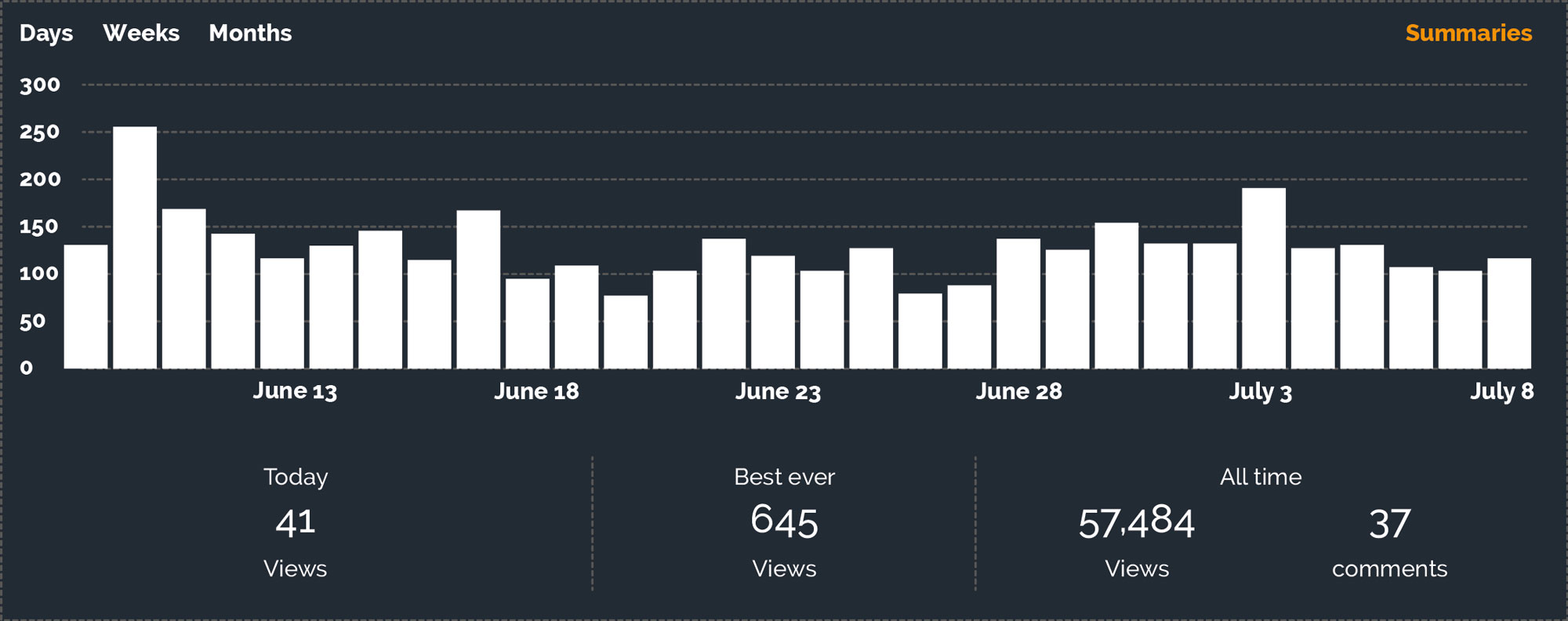 Website Analytics by Juice Factory Design Devon